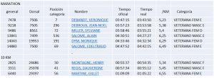 resultats-valence